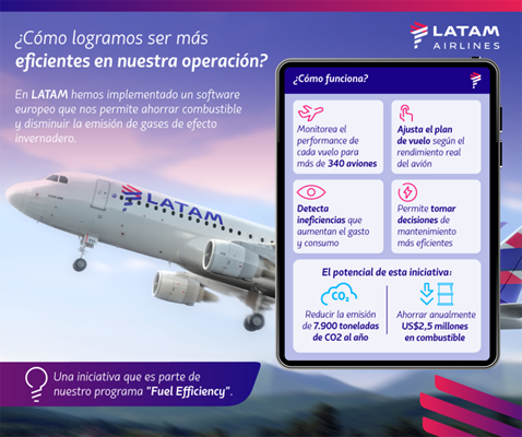 Infografia Fuel Efficiency 