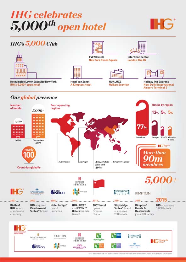 IHG 5000 infographicMaster A4 FINAL 12Jan16 (1)