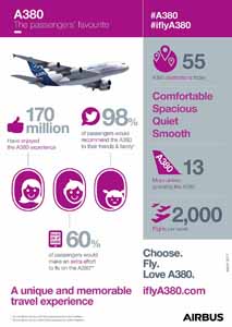 IFLYA380 Infographic March 2017 