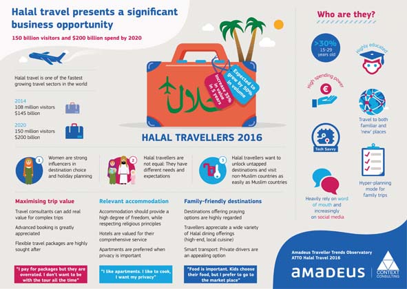 Amadeus Halal Travellers 2016 Infographic
