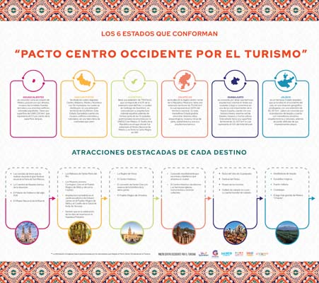 Infografía  Quiénes integran Pacto Centro Occidente Por el Turismo