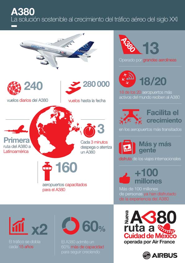 Infografía, la sustentabilidad del nuevo Airbus 380 de Air France 